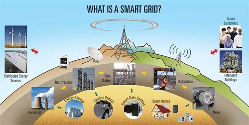 Smart Grid Plant1